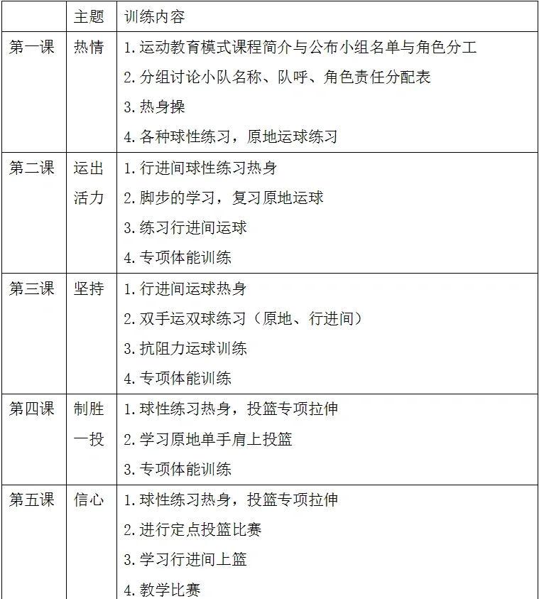 哪里有针对初学者的篮球训练指导课程