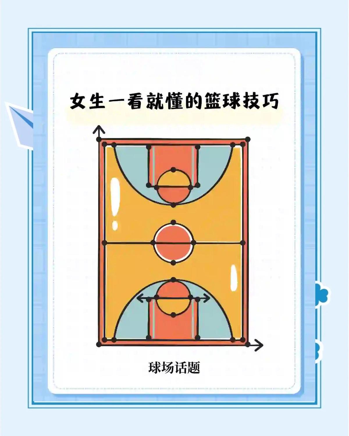 哪里有适合初学者的篮板训练教程?